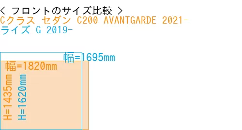 #Cクラス セダン C200 AVANTGARDE 2021- + ライズ G 2019-